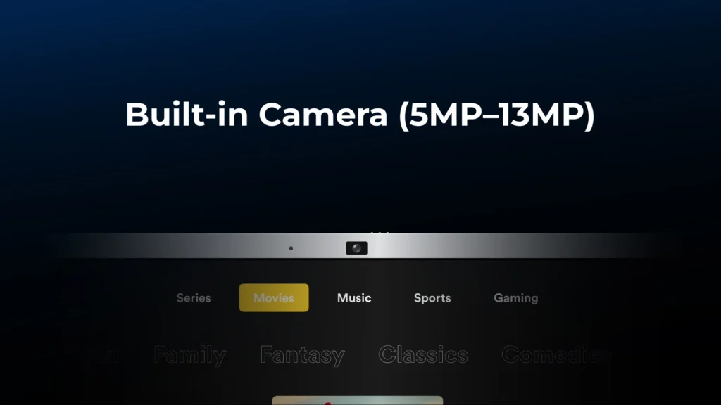 Built-in camera (5MP–13MP)